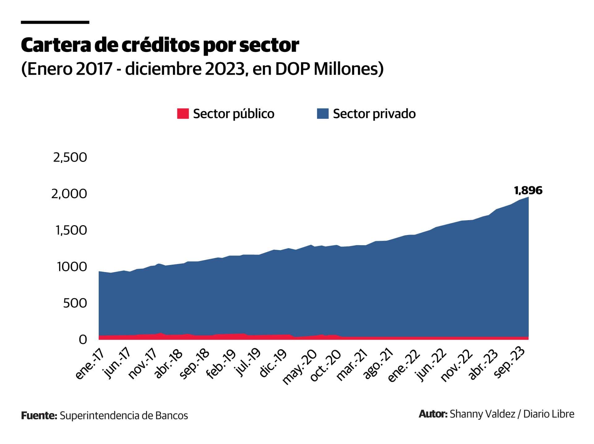 Infografía